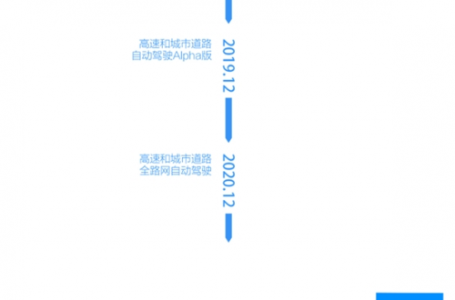 首届百度AI开发者大会汇总: 人工智能成果的集体亮相