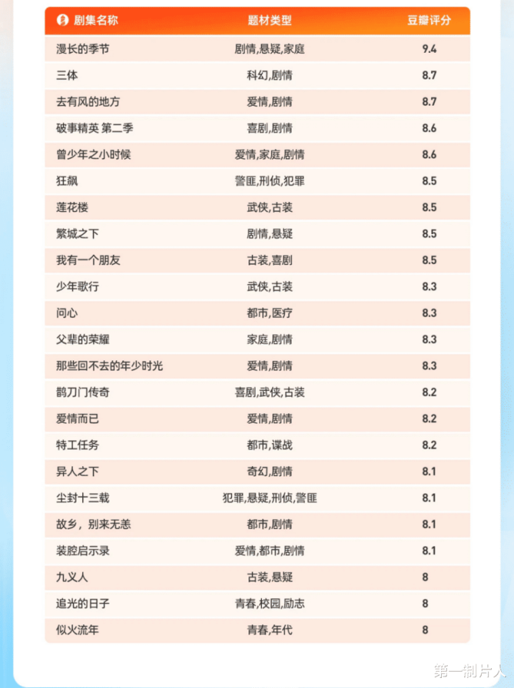 2023��缯�г��۲�: �г����ʼ�������ҵ��ʽ, ������Ͷ�Ԫ��(��Ԫ������)