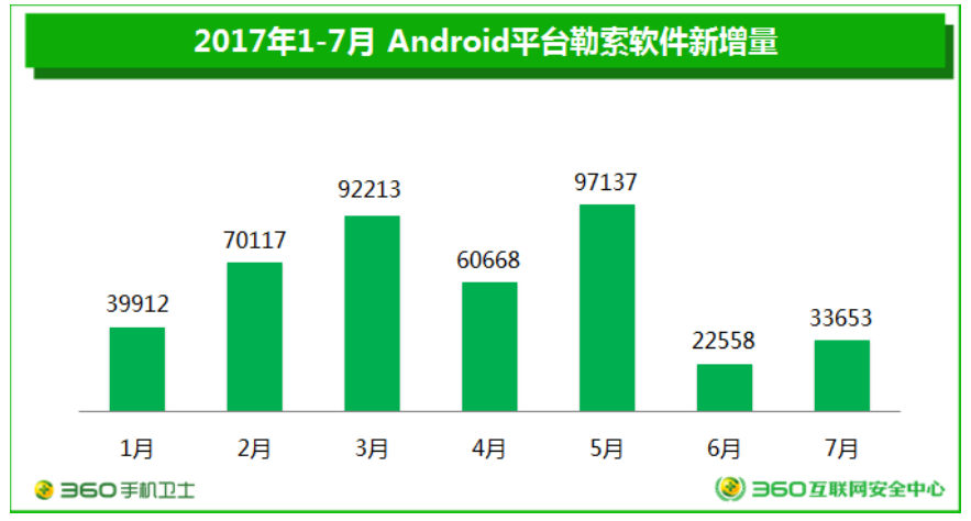 手機安全危機重重, 產業鏈需摒棄“零和思維”才有未來