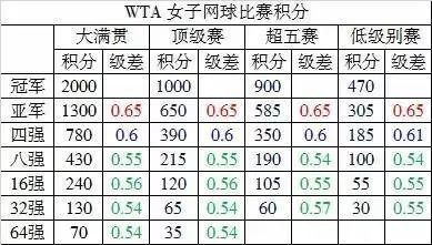 不职业的职业斯诺克(中篇)