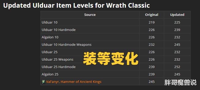 魔兽WLK: P2开放测试, 5H和团本新增大量改动, 与国服玩家无关?