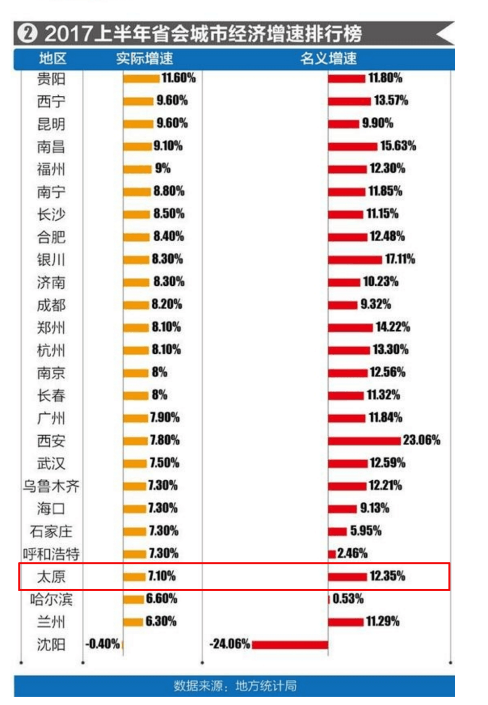 gdp增速_2019太原gdp