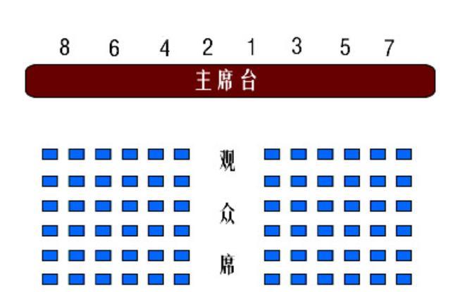 机关开会, 领导级别一样高, 为什么组织部副部长排在教育局长之前