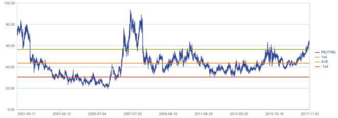 是什么支撑起恒瑞医药1900亿市值?