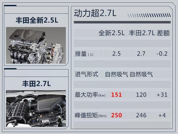 卡罗拉/RAV4等四车将迎大换代, 一汽丰田新工厂投产在即