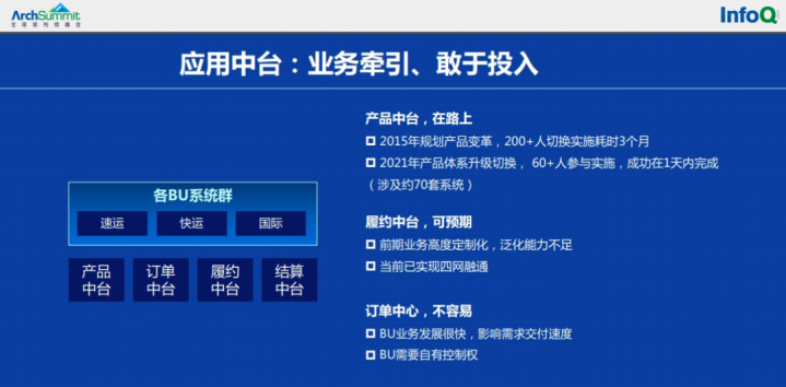 大数据案例，顺丰科技架构升级之路！