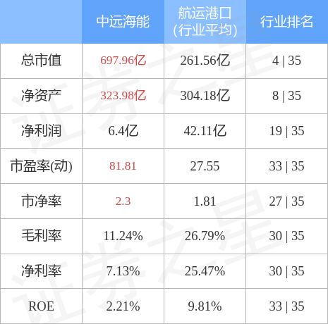 中远海能(600026)2月23日主力资金净卖出1.59亿元