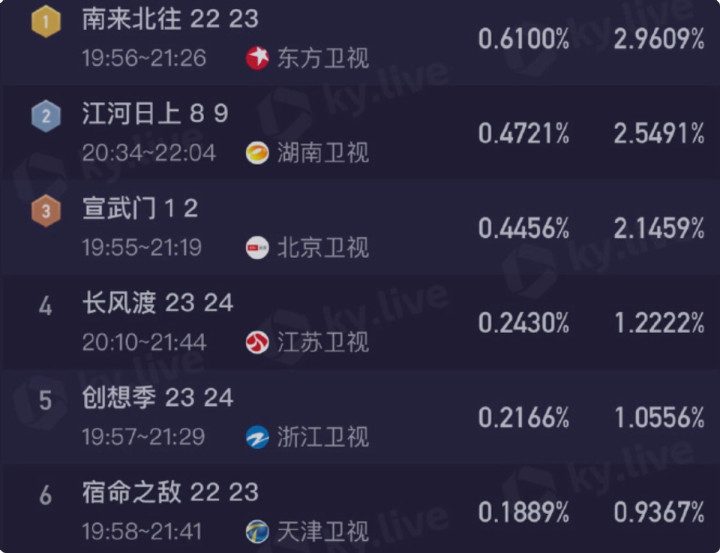 44��ͯ����Ů��, ����˫��β������, 2024�������۵�һ��������