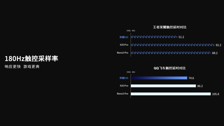 不装了, 8个PPT好习惯全抖搂给你