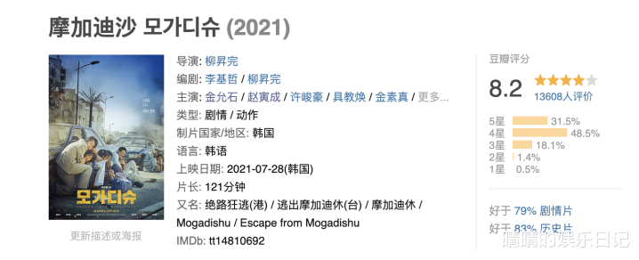 摩加迪沙 是韩国今年第一猛片 我觉得就是一部 神剧 全网搜