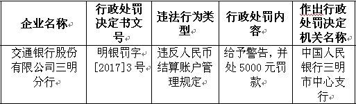 交通银行违规管理人民币结算账户 遭监管警告并罚款