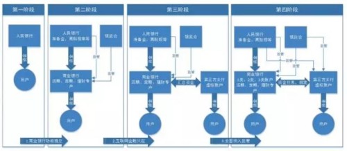 招商银行孙达: 账户体系管理策略及实践