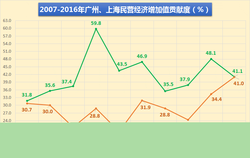 gdp核算公式_三阶魔方公式图解(2)