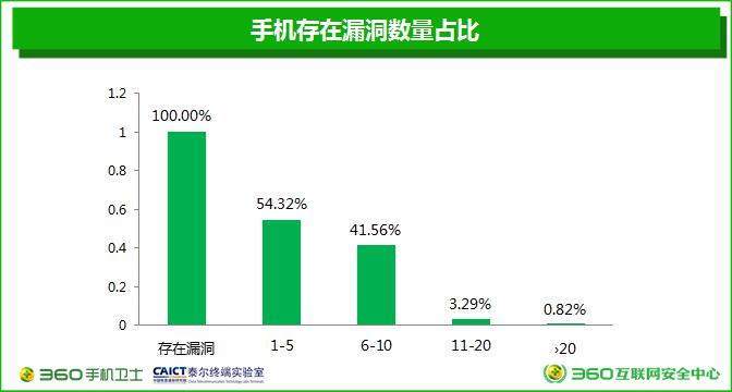 手機安全危機重重, 產業鏈需摒棄“零和思維”才有未來