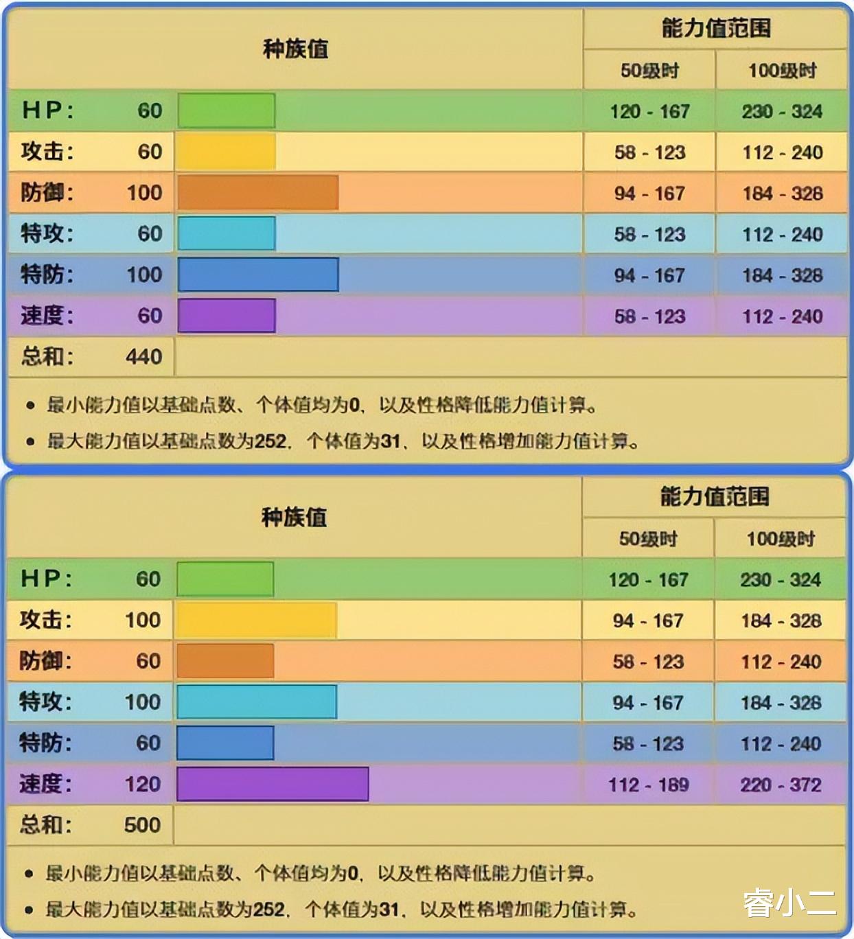 《宝可梦》由盾牌变成高速输出, 小陨星的特性真的好利用吗?