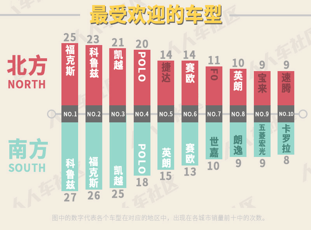 中国辣么大 南北人民都爱买啥二手车?