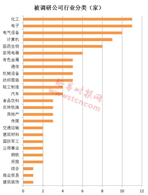 一周机构去哪儿? 博时基金、星石投资等调研了这些公司(名单)