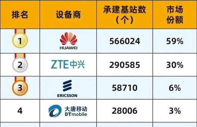 鲜明对比出现 爱立信开始裁员自救 华为却将获得海外最大5g订单 全网搜