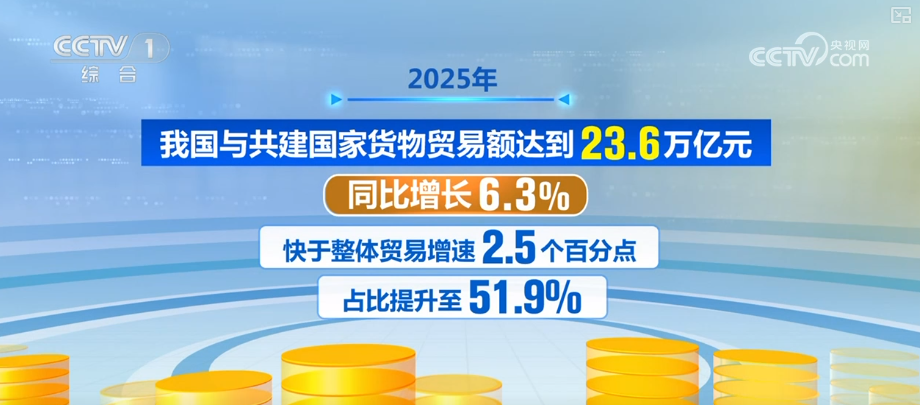 多维数据揭示中国经济强劲增长动能
