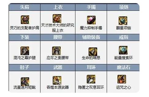 DNF: 提前备战巴卡尔! 3套最强流派诞生, 出血+空血+特效任你选