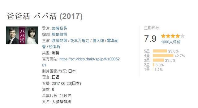 7.9分日剧大叔萝莉不伦恋, 日本援助交际真的太不一样!