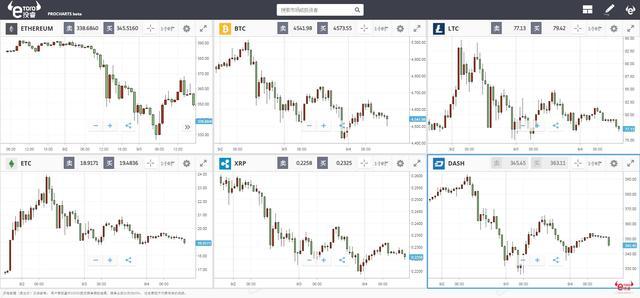 e投睿eToro: 散布“假消息”, 数字货币上周六遭遇恶意做空?