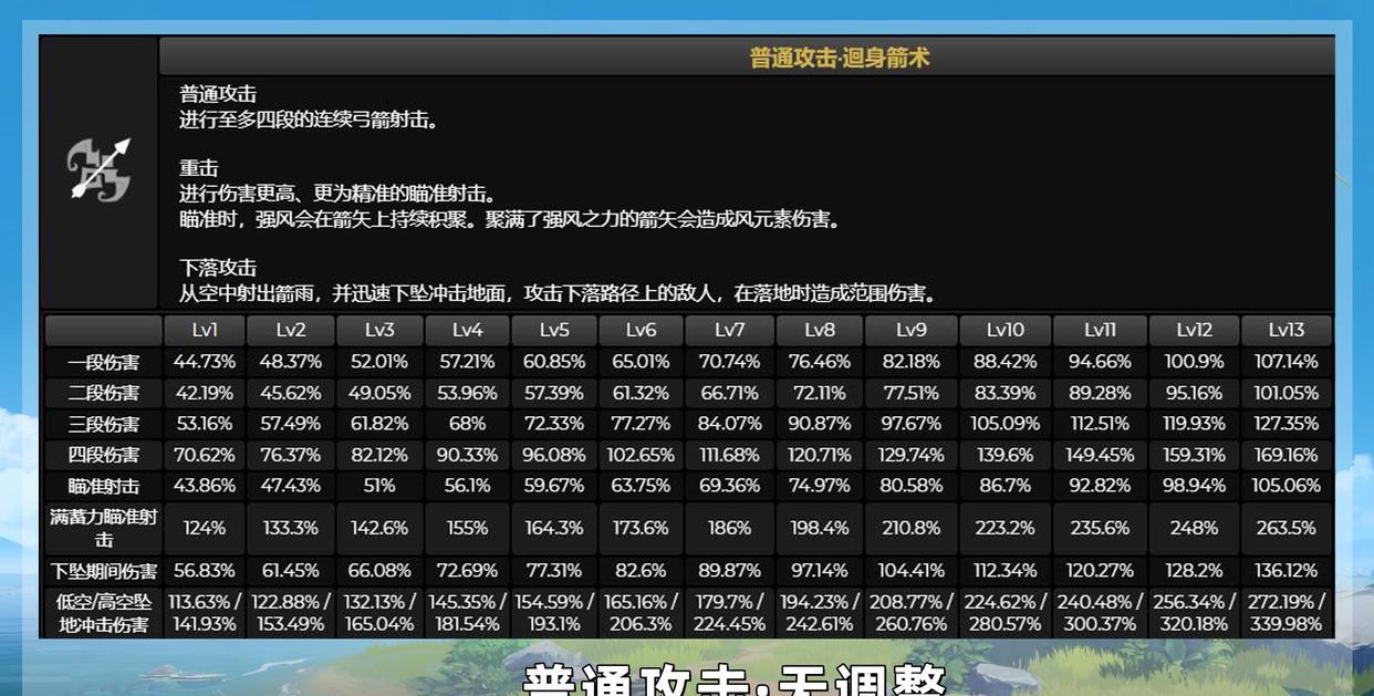 原神: 3.3版本最强辅助, 珐露珊测试服对比V1版, 改了哪些东西?