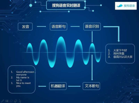 搜狗發佈實時語音翻譯 不過想幹掉同聲傳譯還沒那麼簡單