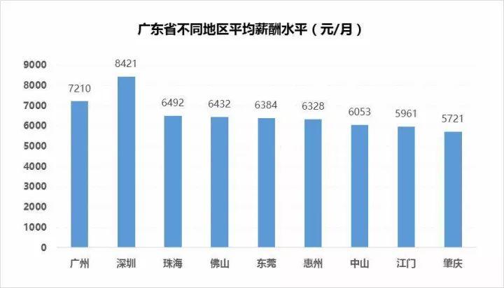 收入证明_中山2017年平均收入