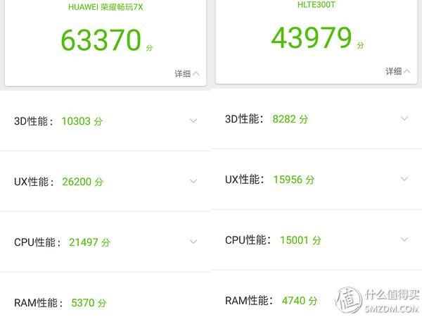 千元全面屏手机对决: 荣耀畅玩7X, 海信哈利手