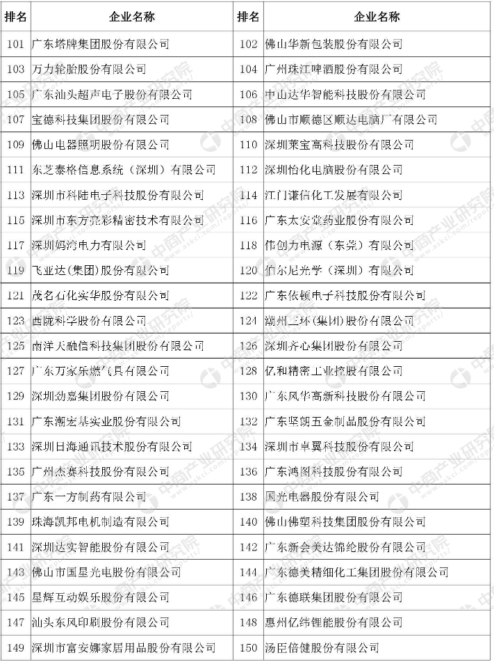 主持人收入排名_珠海企业营业收入排名