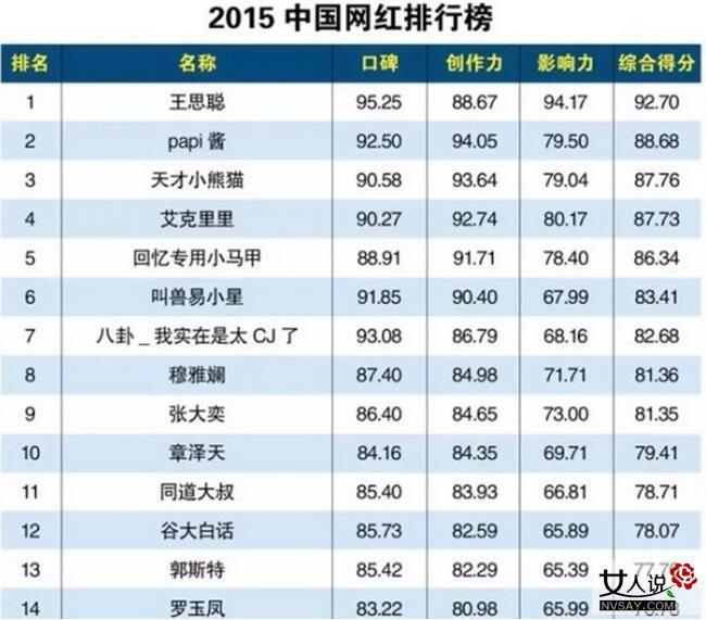 网红都是学霸 开扒papi酱博主个人资料及成名之路