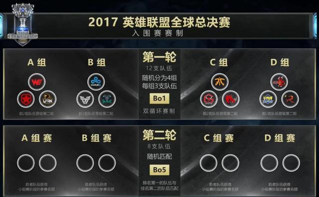 教练Joker分析S7分组: WE血赚, EDG其实是好签, RNG真的凉了!