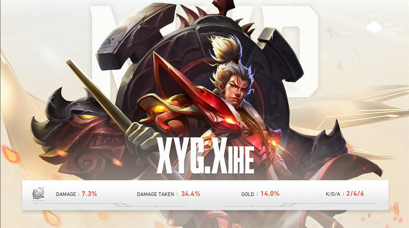 人人都笑XYG, 却都不如XYG! XYG晋级世冠杯正赛, TTG还是一如既往的菜!
