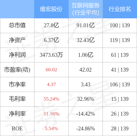 维宏股份10月31日主力资金净买入44.64万元