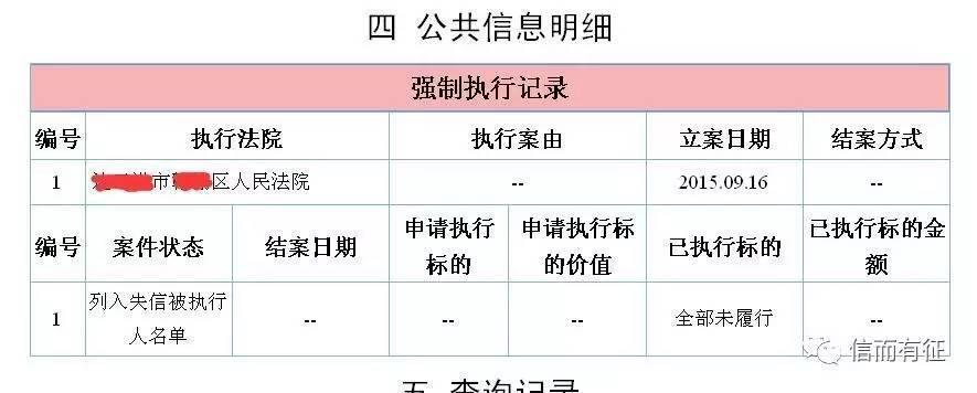 怎样销掉征信报告里的失信被执行人记录?