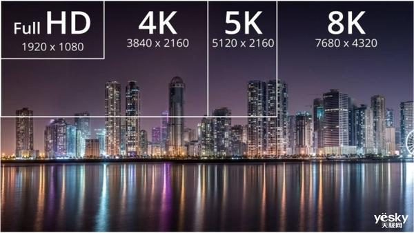 2k,4k 分辨率夹缝中生存:1080p 拒绝被淘汰_zzd_学生时代