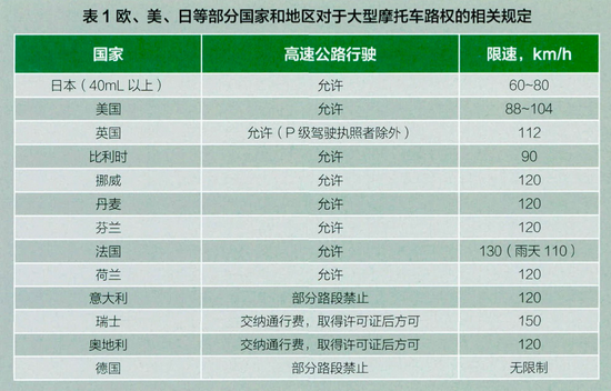 一年增加70 摩托车爆发式增长是福是祸 汽车 快乐柠檬 L站