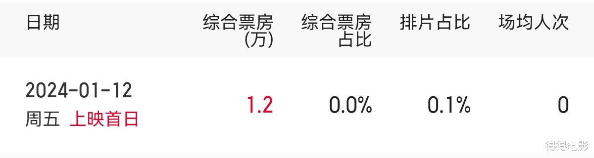 2024��һ��Ʊ���Ұ�: ѩ���ʱ4���ĵ�Ӱ, ����20�������, Ʊ��6��