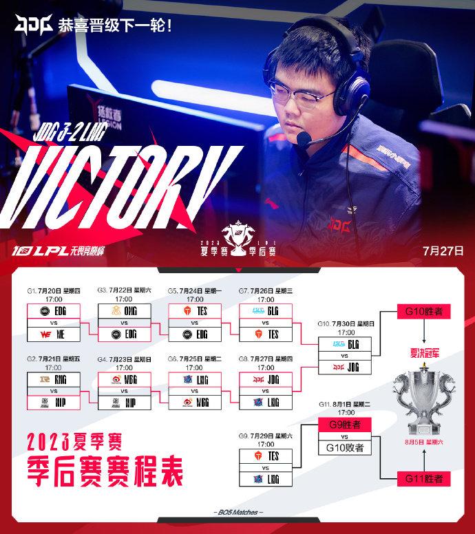 JDG3-2LNG以正合，以奇胜，恭喜@JDG电子竞技俱乐部晋级胜者组