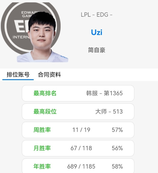 感谢leave的拼惩! Uzi加盟EDG猪狗同队, 尺帝手抖恐狗症犯了