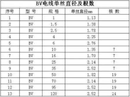 丢 车保帅 万科能否跨过房地产寒冬 全网搜