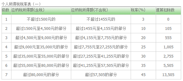 冯提莫收入多少_月收入多少需要缴税(3)