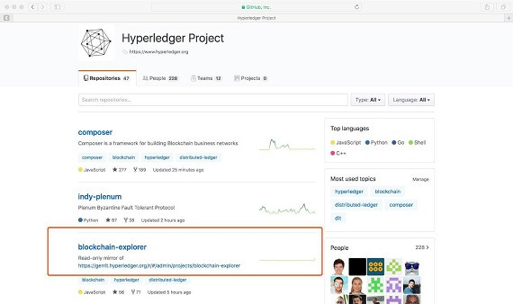 指旺金科打造HyperLedger官方浏览器, 两成员入全球核心开发团队