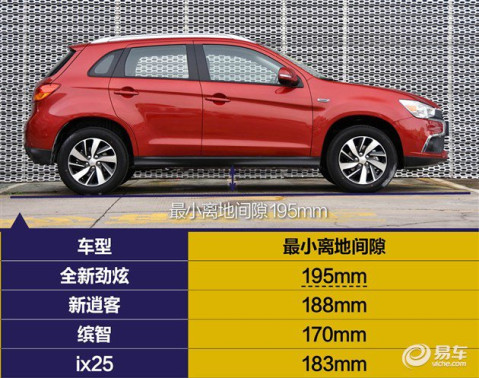 全新劲炫asx广州上市 售价11.98万元起