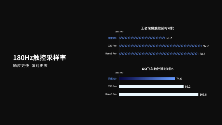 不装了, 8个PPT好习惯全抖搂给你