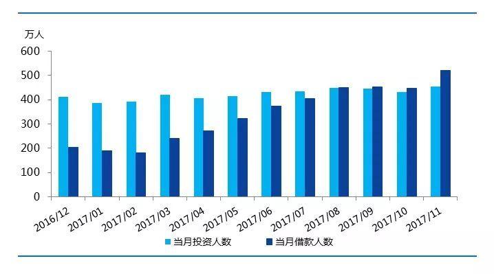 吕子乔高收入的人_2018高收入行业(2)