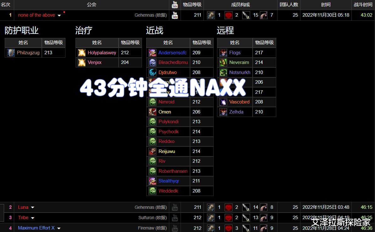 魔兽WLK: 玩家43分钟全通NAXX, 带15个近战, 防战逆袭
