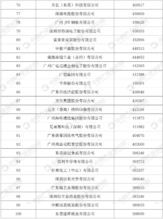 主持人收入排名_珠海企业营业收入排名
