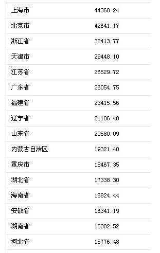 gdp增速_1999 2017年的gdp数据